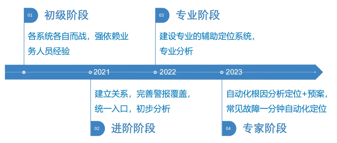 澳门正版资料免费大全精准,2025请全面释义、解释与落实、实时解答解释落实